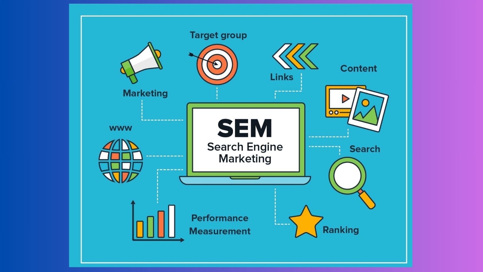 Search Engine Marketing